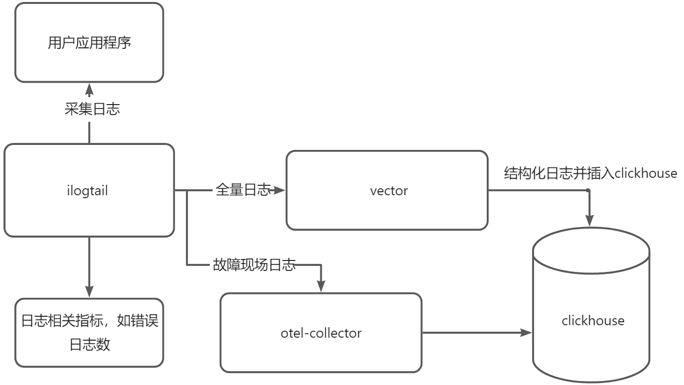 1 图