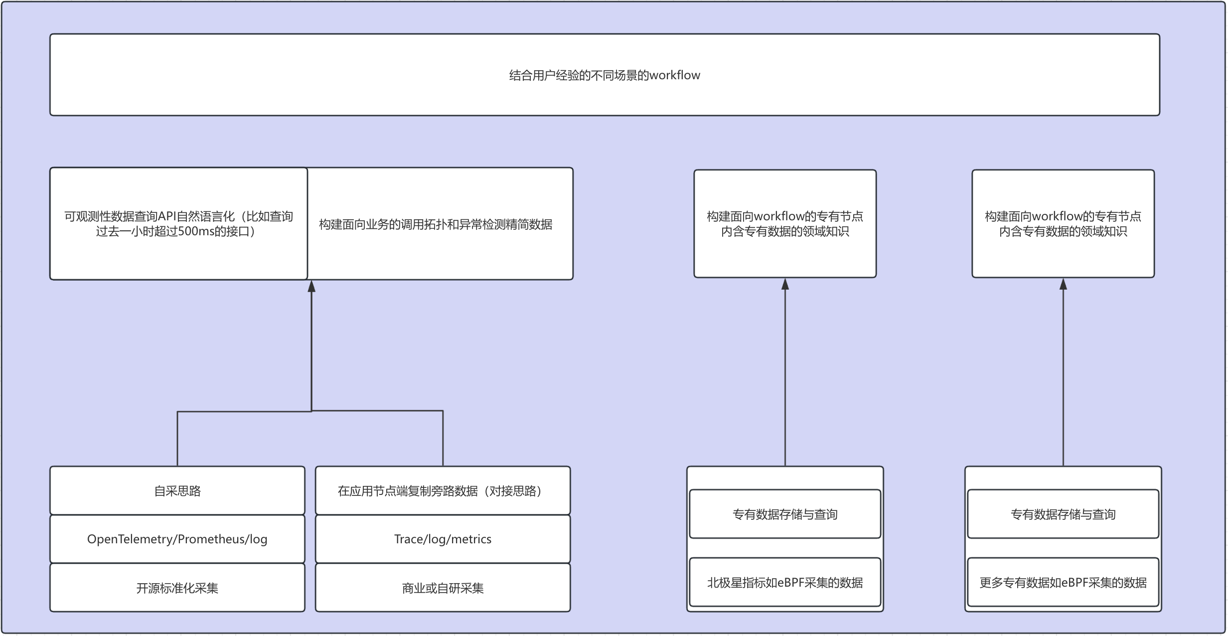 5 图