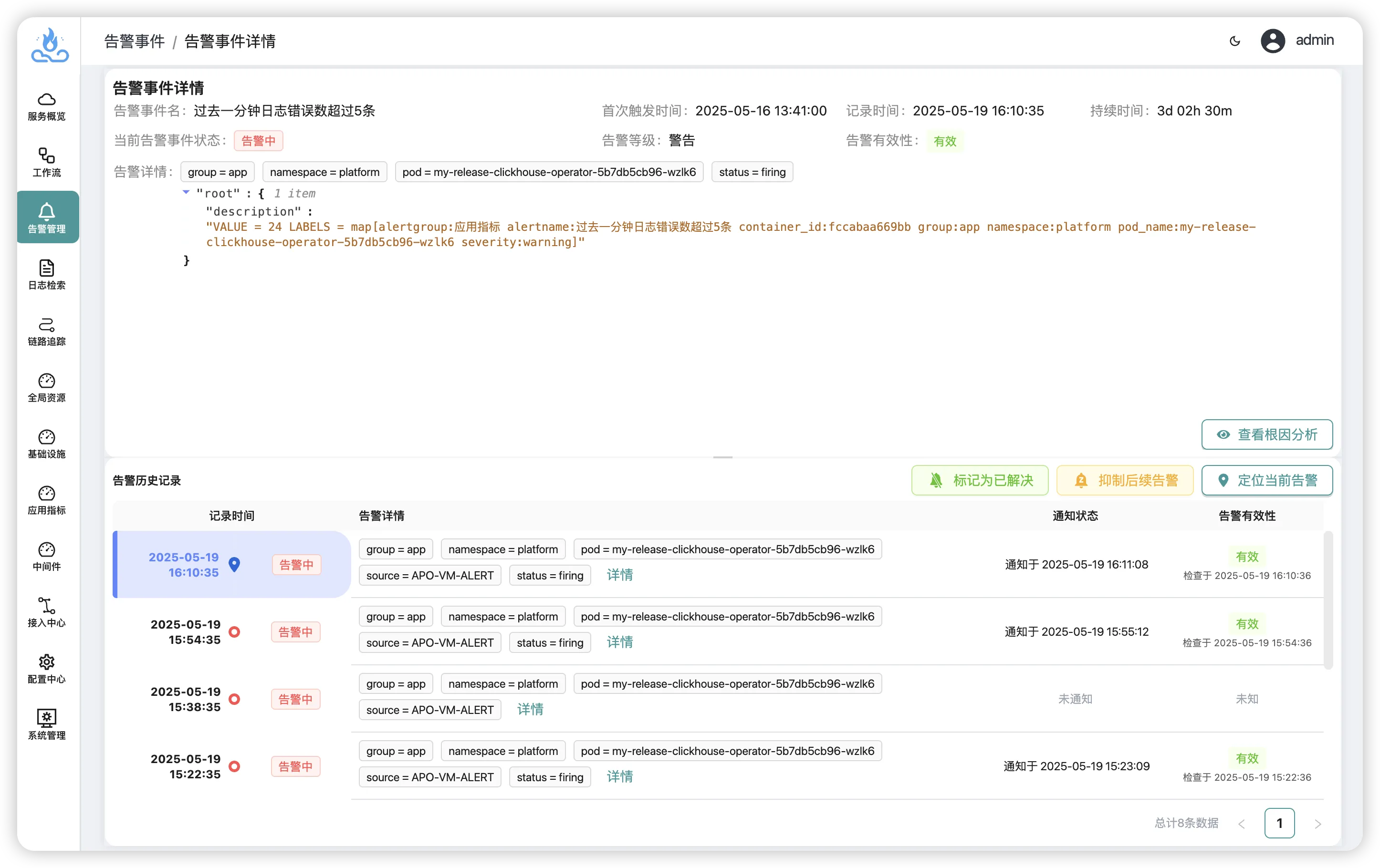 2 图