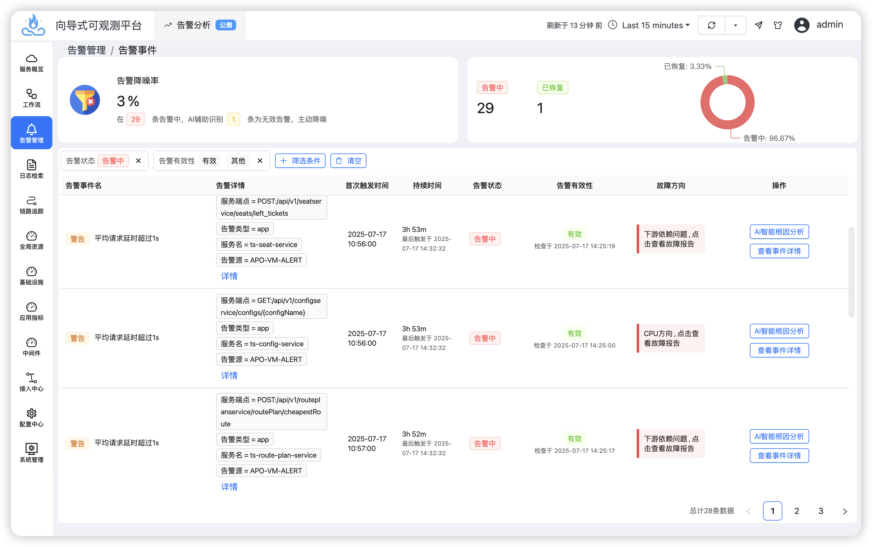 1 图