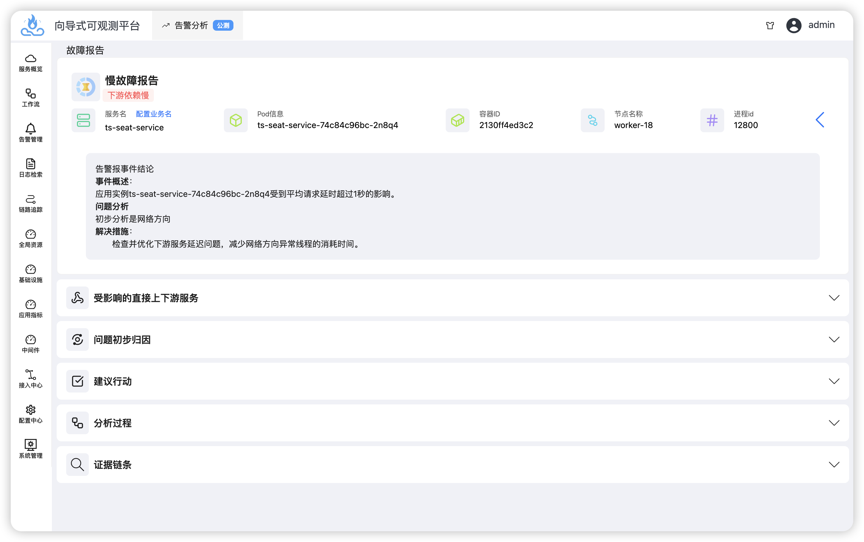 2 图