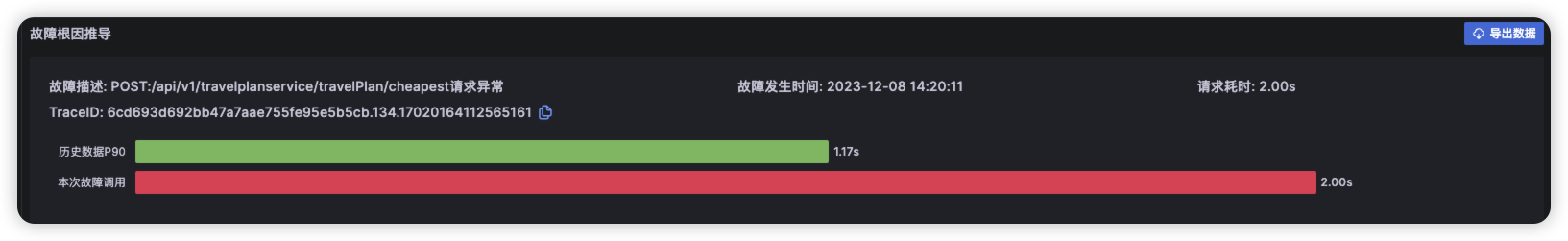 图7：故障根因推导基本信息