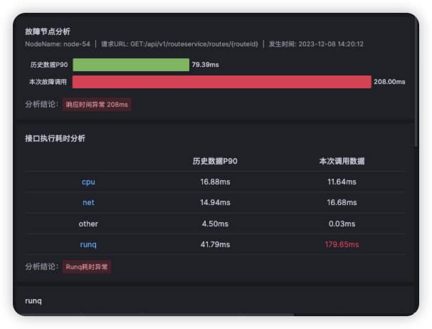 图10：故障根因推导过程（部分）