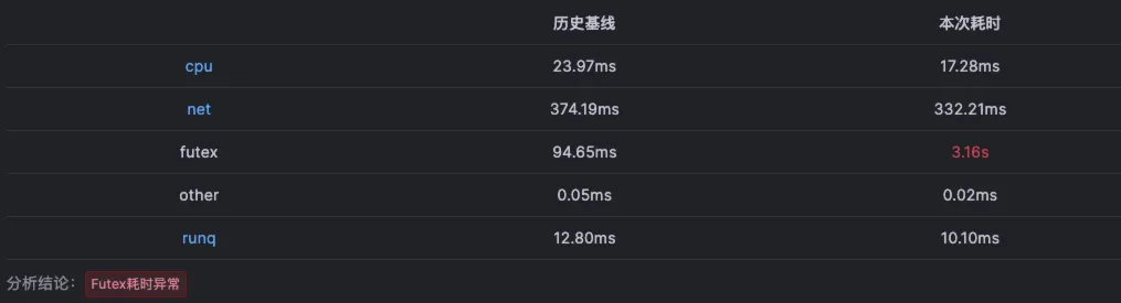 最佳实践：深入理解线程池参数设置