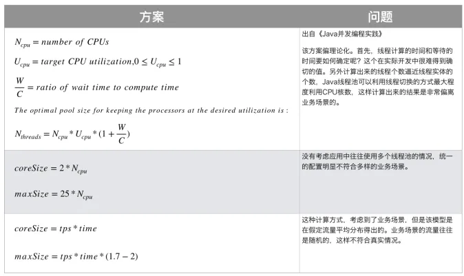 最佳实践：深入理解线程池参数设置