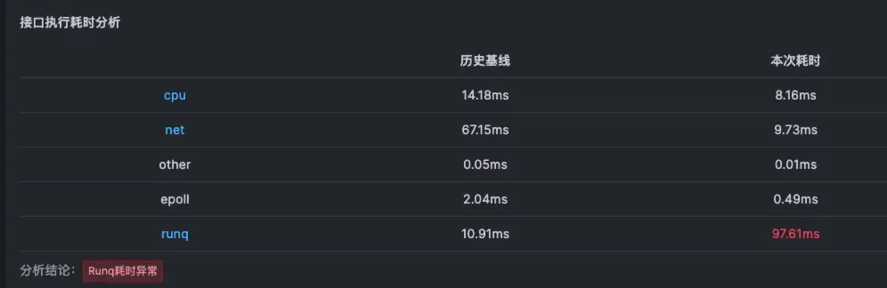 最佳实践：深入理解线程池参数设置