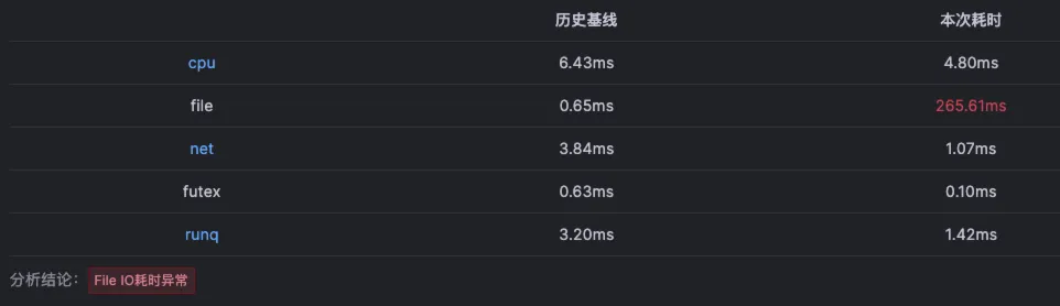 最佳实践：深入理解线程池参数设置