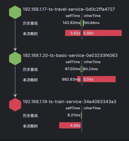 最佳实践：高并发之扩容思路