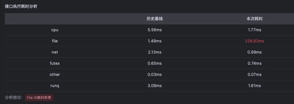 最佳实践：高并发之扩容思路