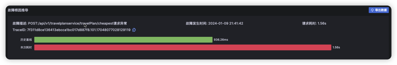 诊断报告概要