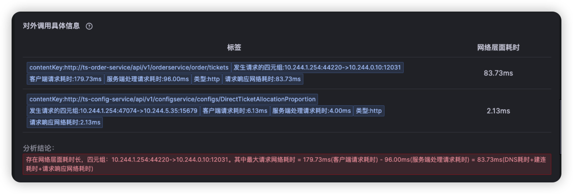 对外调用具体信息