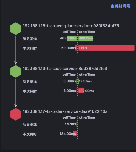 Log、Metrics、Trace三者集成难题-链路数据Trace