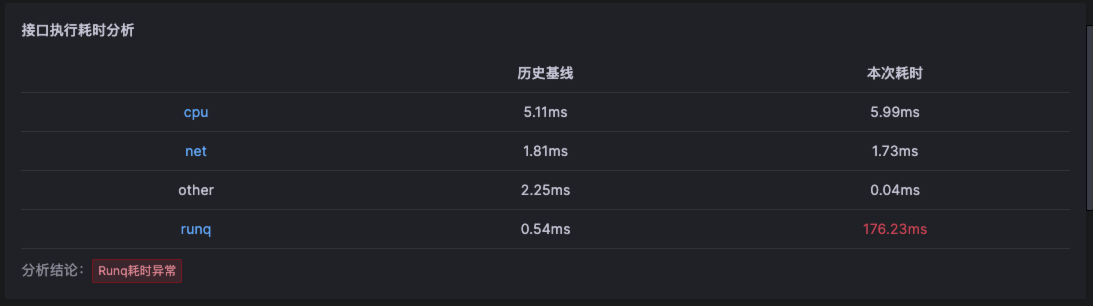 Log��、Metrics、Trace三者集成难题-各类关联指标数据