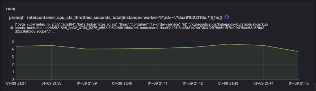 Log、Metrics、Trace三者集成难题-各类关联指标数据