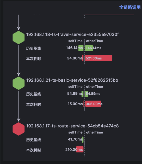 级联故障-标准化级联故障排障方式1