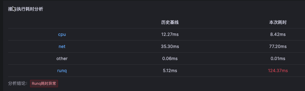 级联故障-标准化级联故障排障方式2