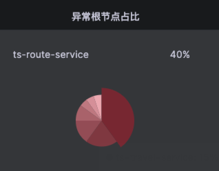 级联故障-重新组织故障线索1