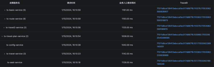 级联故障-重新组织故障线索2