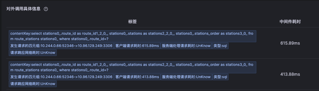 快速定位和解决接口延迟问题