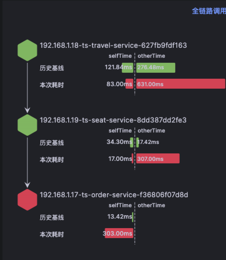 快速定位和解决接口延迟问题