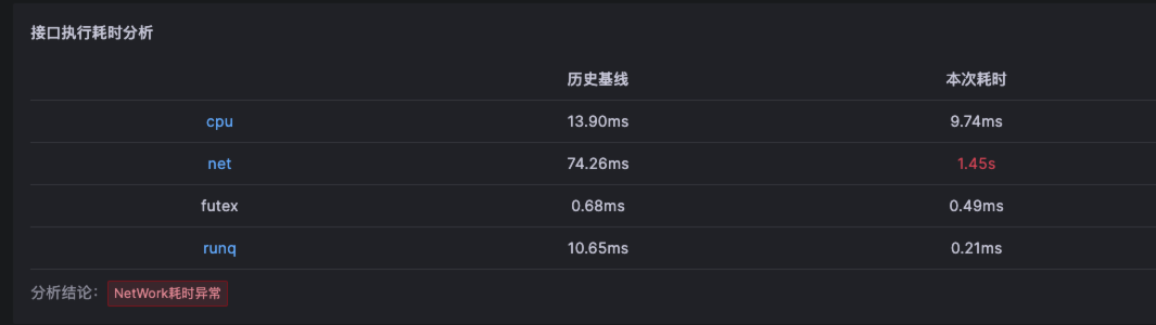 快速定位和解决接口延迟问题