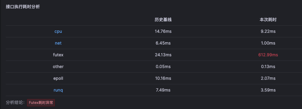 识别并解决Java垃圾回收问题