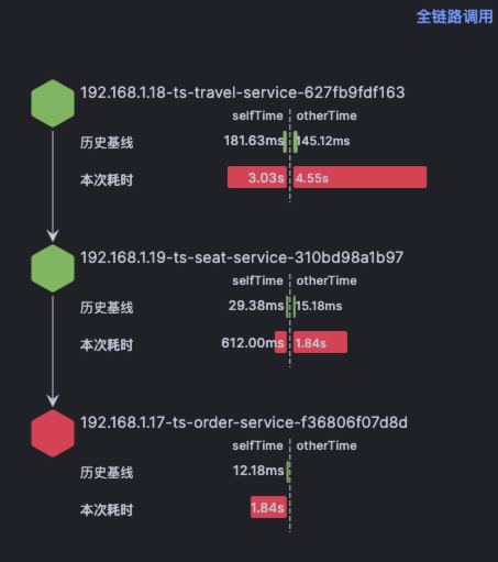 快速排查线上应用磁盘IO过高