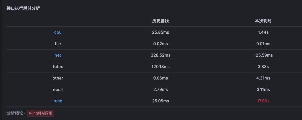 更有效的进行代码质量优化