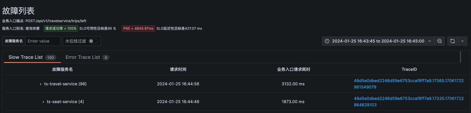 如何集成 DeepFlow 的数据增强网络故障的解释力