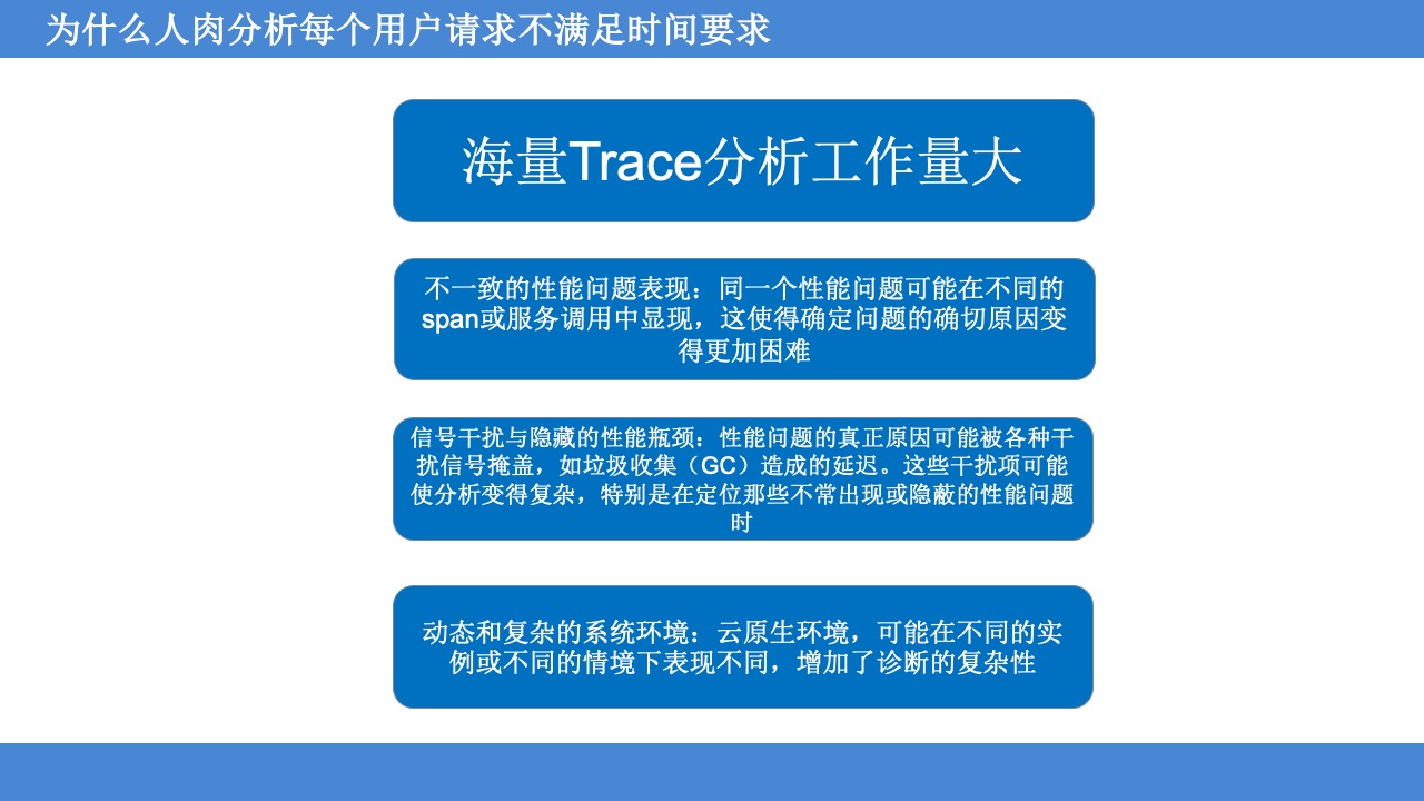 故障根因推理引擎, 自动化Tracing关联分析生成可解释的故障根因报告,帮助企业落地1-5-10