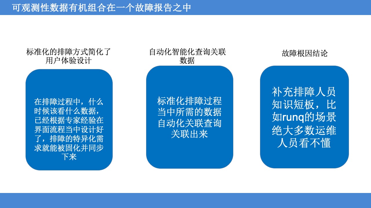 故障根因推理引擎, 自动化Tracing关联分析生成可解释的故障根因报告,帮助企业落地1-5-10